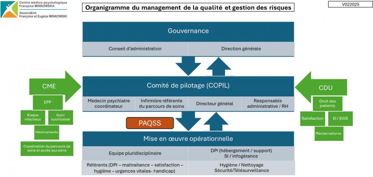 La qualité et la gestion des risques – Association Françoise et Eugène ...